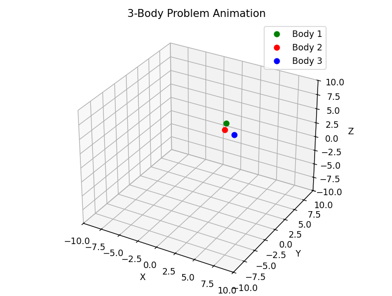 ThreeBodySim Main Simulation